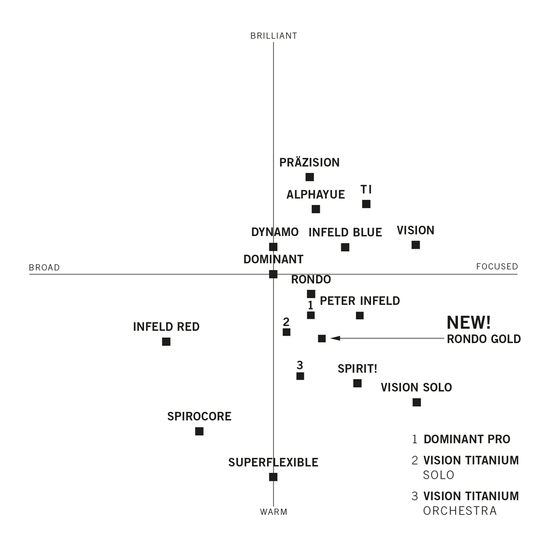 Violin_chart.webp